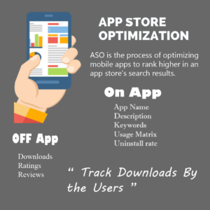 What is App Store Optimization (ASO)